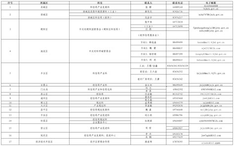 北京市經濟和信息化局 北京市財政局關於組織開展2024年北京市高精尖産業發展資金申請工作（第一批）的通知政策文件首都之窗北京市人民政府門戶網站