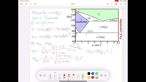 How To Read A Fe C Phase Diagram Carbon Iron Fe Equilibrium