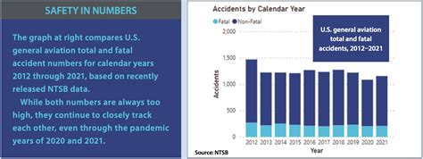 NTSB Reports - Aviation Safety