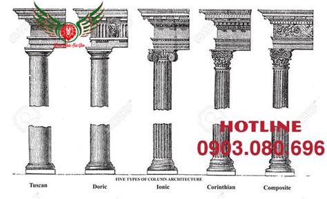 Tìm Hiểu 3 Thức Cột Trong Kiến Trúc Hy Lạp Doric Ionic Corinth