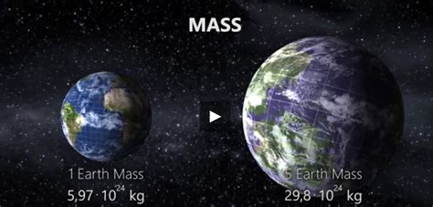 Astronomia Il Confronto Tra La Terra E Il Suo Pianeta Gemello Kepler