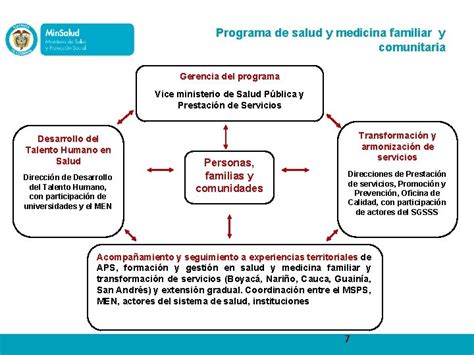 Programa De Salud Y Medicina Familiar Y Comunitaria