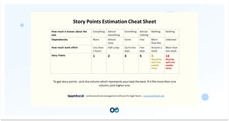 Scrum Story Point Estimation Easy Way To Start In 2023