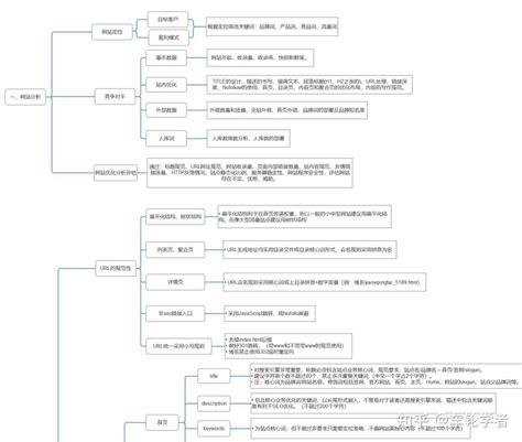 Seo是什么职业？seo每天的工作内容是什么？ 知乎