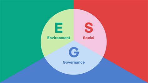 ESG Targets Meaning And Benefits For Companies Up2You