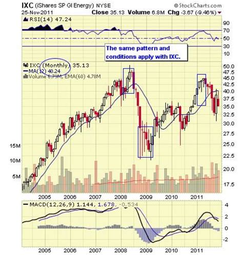 Top 10 Energy ETFs - TheStreet