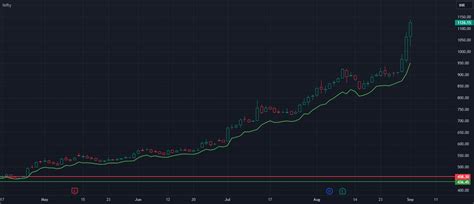 Understanding The Price Cycle Of A Stock Bse For Nse Bse By Nsraman — Tradingview India