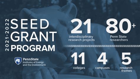 2022 Seed Grant Program Institute Of Energy And The Environment