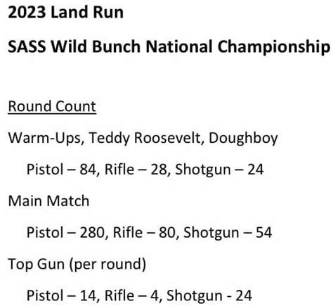 WB Land Run schedule - The Wild Bunch Wire - The SASS Wild Bunch Forum