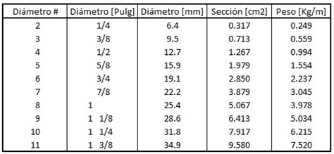 Medidas De Acero