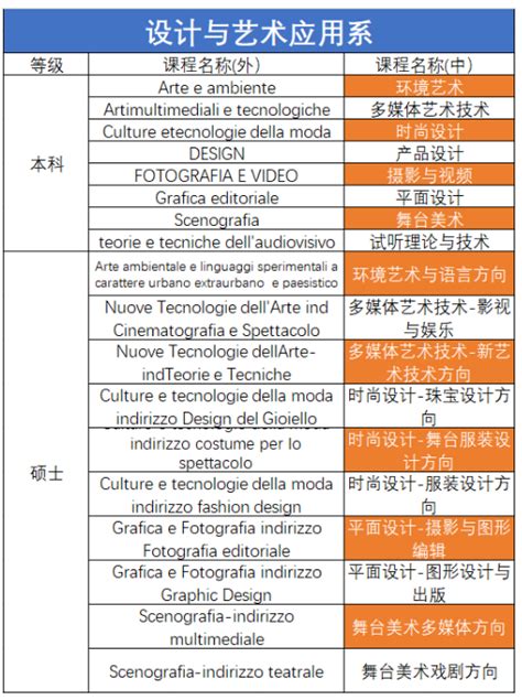 202425 罗马美术学院图兰朵预选招生简章 Mamamia意大利语学校