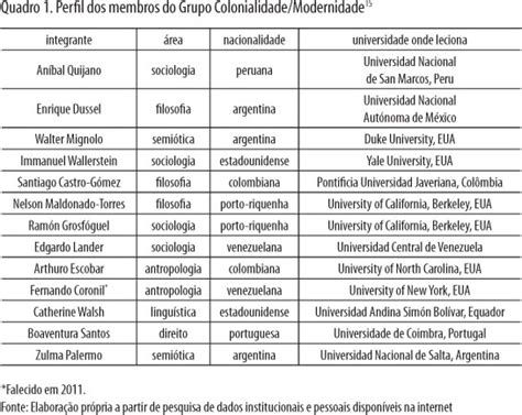 América Latina e o giro decolonial 2023