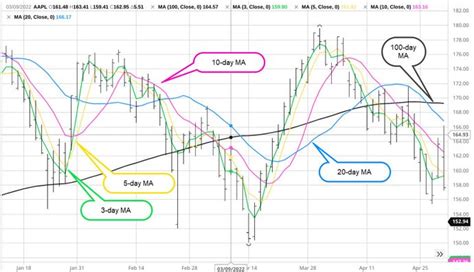 Trading Time Frames & Strategies: Day, Swing, & Position Trading ...