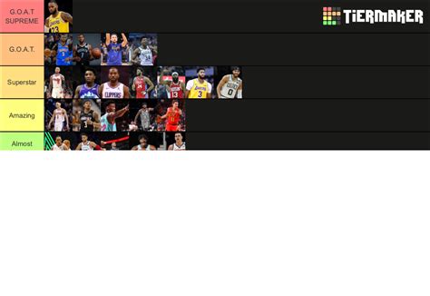 Favorite Best Nba Players Tier Maker Tier List Community Rankings