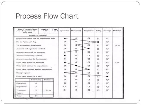 Garment Industries Industrial Engineering Ppt