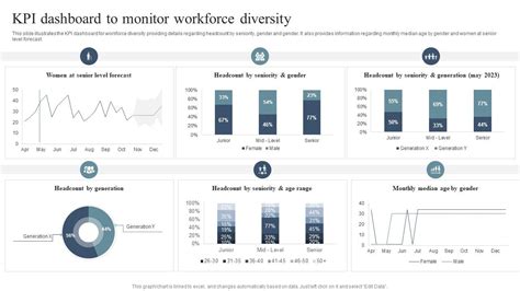 Kpi Dashboard To Monitor Workforce Diversity Equity And Inclusion