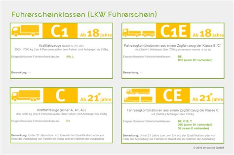 LKW Führerschein Alles Wichtige erklärtn drivolino de