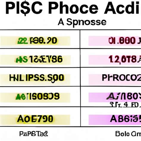 How Much Does Adobe Photoshop Cost? A Comprehensive Guide - The ...