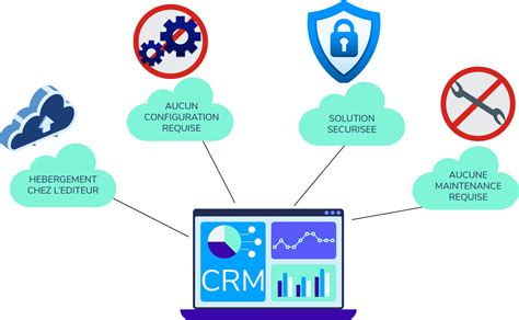 Pourquoi Choisir Un CRM SaaS