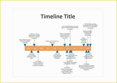 Simple Project Timeline Template Word