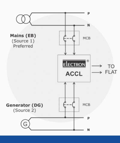 Automatic Changeover Cum Current Limiter Accl Electron Pioneers