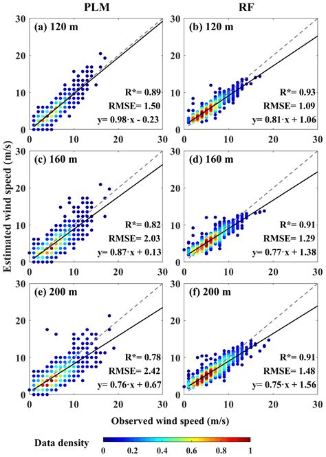 Acp Estimating Hub Height Wind Speed Based On A Machine Learning