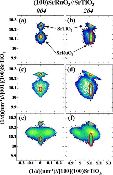 Color Online HRXRD RSMs Around A C And E SrTiO 3 004 And B D And F