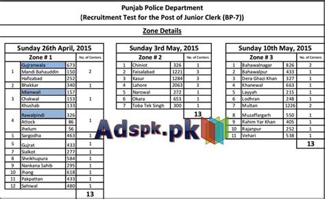 NTS List Of Candidates For Junior Clerk BPS 07 Selected Rejected For