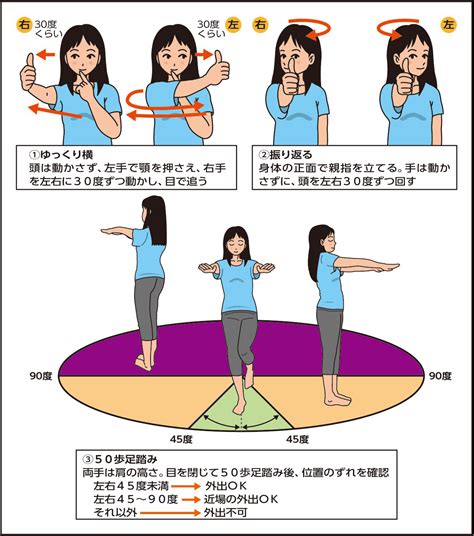 撃退する 火薬 うぬぼれ 三半規管 を 鍛える スポーツ 事前に 余分な 添加