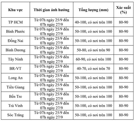 Tổng Hợp Thông Tin Báo Chí Liên Quan đến Tp Hồ Chí Minh Ngày 2592023