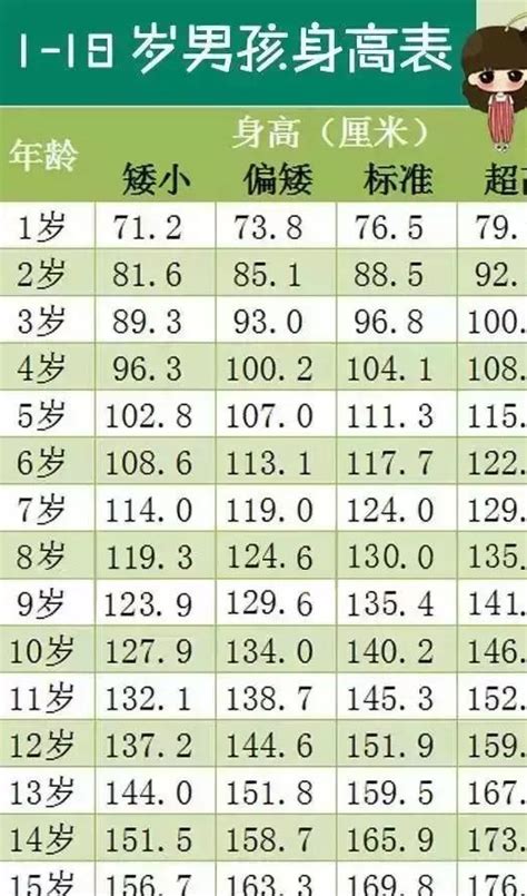 1一10岁儿童身高表2020对照表（ 你家孩子身高达标了吗？ 2020年儿童标准身高表，赶紧对照看看） 说明书网