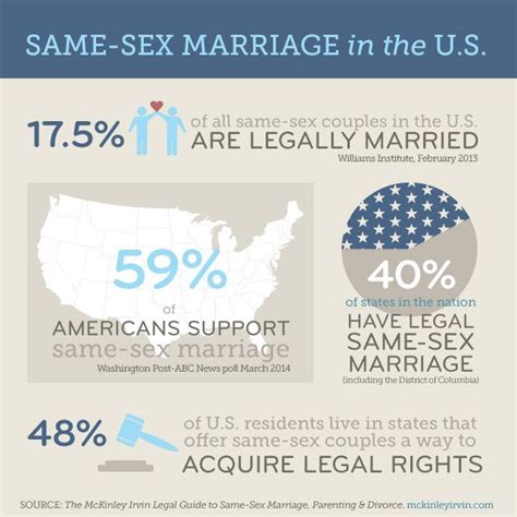 Statistics On Same Sex Marriage TubeZZZ Porn Photos