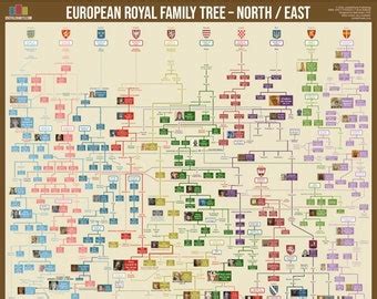 European Royal Family Tree Poster WEST Version - Etsy