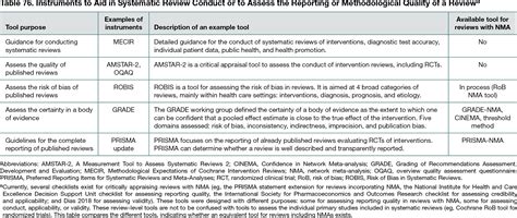 Development Of A New Risk Of Bias Tool For Network Meta Analysis Rob