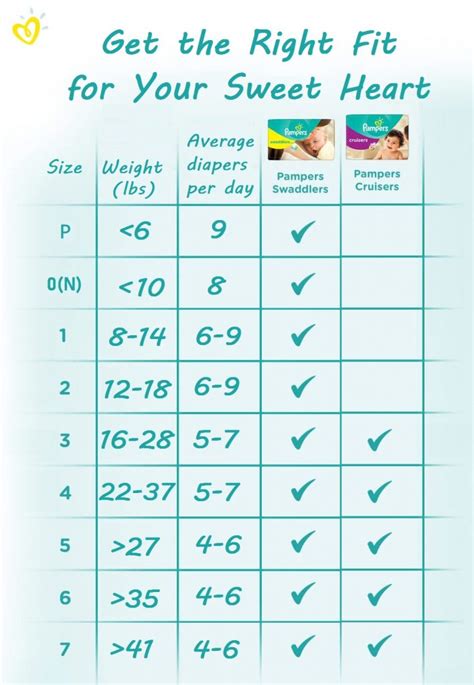 Pampers Swaddlers Size 1 Diapers Weight Range | Blog Dandk