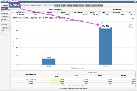 Công cụ hóng kết quả FED CME FedWatch Tool