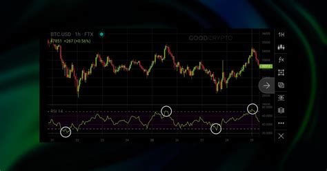 Relative Strength Index RSI Indicador Para Crypto Trading