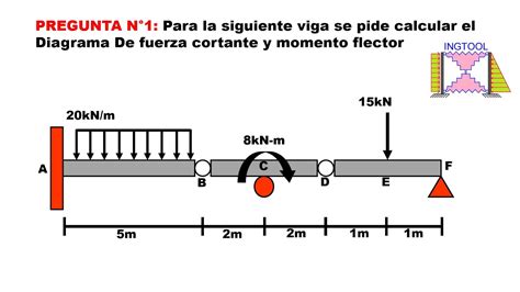 Diagramas De Fuerza Cortante Y Momento Flector En Vigas Con RÓtulas