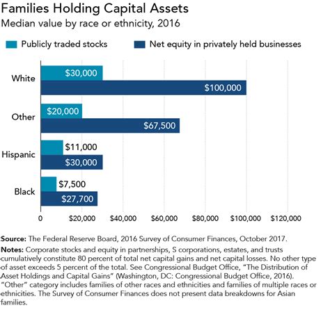 Racial Disparities And The Income Tax System