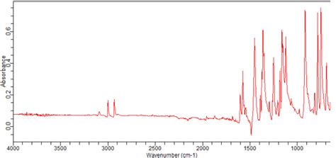 2 Chloro 6 Fluorophenyl Methanesulfonyl Chloride 926257 07 0 FT IR