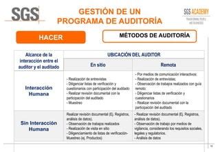 Presentación ISO 19011 2018 virtual pdf Descarga Gratuita