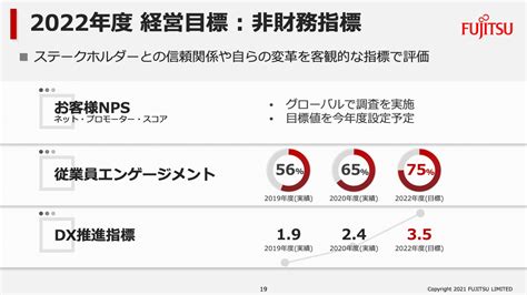 写真 富士通、営業利益、当期利益ともに過去最高益を達成 前年のpc特需の反動で減収も採算性の改善を着実に実行 Limo くらしとお