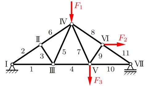 Statically Determinate Trusses Engineersdaily Free Engineering Database