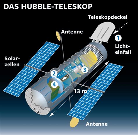 Weltraumteleskop Hubble Revolutionierte Blick Ins All Welt