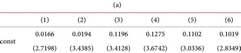 Firm Level Cross Sectional Regressions Download Scientific Diagram