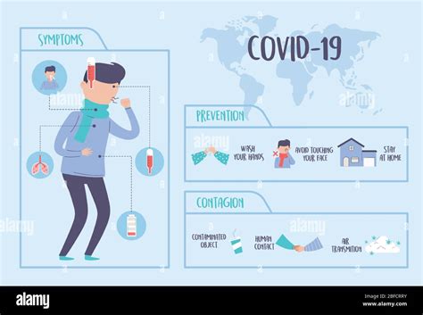 Covid Pandemie Infografik Coronavirus Krankheit Ausbruch Ihre