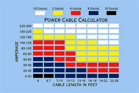 Automotive Wiring 101 Basic Tips Tricks And Tools For Wiring Your