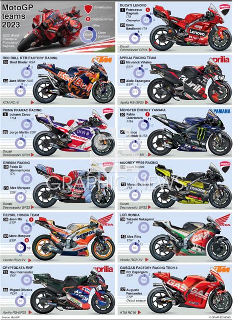 MOTOGP Team Guide 2023 3 Infographic