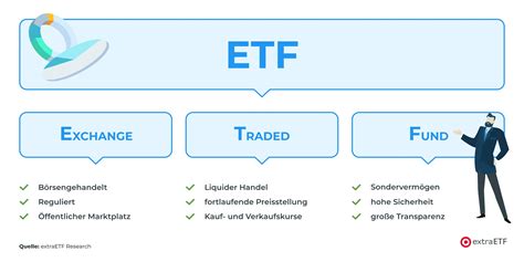 ETFs einfach erklärt Alles über Rendite Kosten Replikation