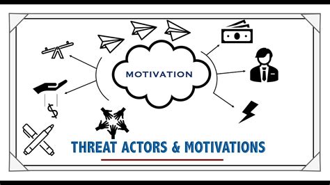 Whiteboard Threat Actors And Motivations YouTube